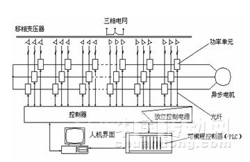 高压变频器在山西煤矿提升绞车上的应用