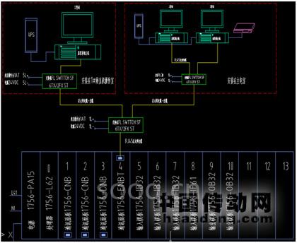 ControlLogix系统和700S变频器在矫直机系统中的应用