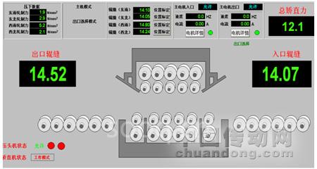 ControlLogix系统和700S变频器在矫直机系统中的应用