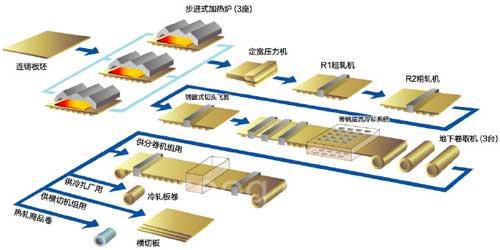 三菱电机钢铁行业的解决方案3