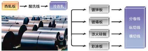 三菱电机钢铁行业的解决方案3