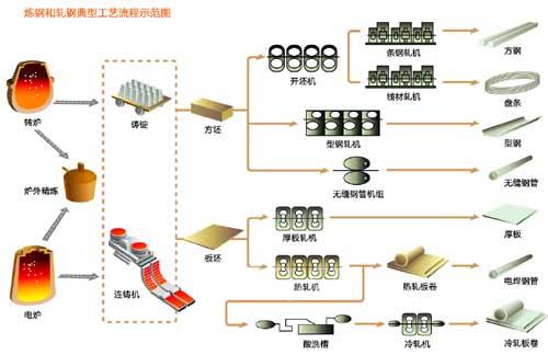 三菱电机钢铁行业解决方案2