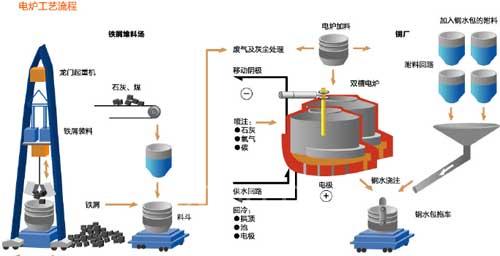 三菱电机钢铁行业解决方案2