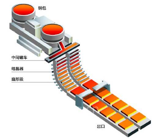 三菱电机钢铁行业解决方案2