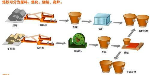 三菱电机钢铁行业解决方案1