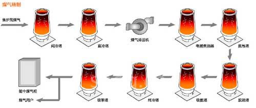 三菱电机钢铁行业解决方案1