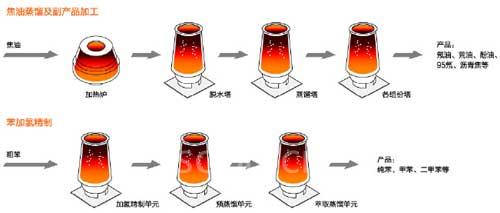 三菱电机钢铁行业解决方案1