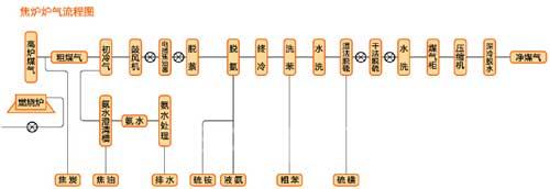 三菱电机钢铁行业解决方案1