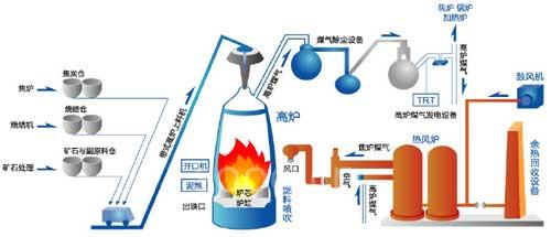 三菱电机钢铁行业解决方案1