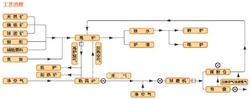 三菱电机钢铁行业解决方案1