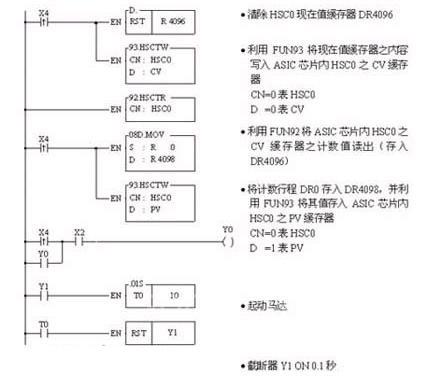 净水系统编写程序