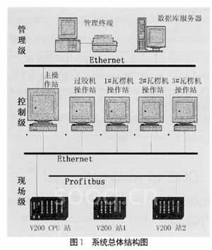 系统总体结构图