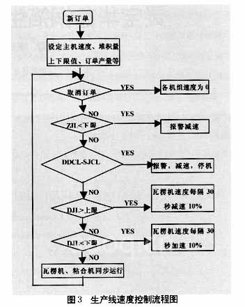 系统功能