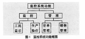 监控系统功能力图