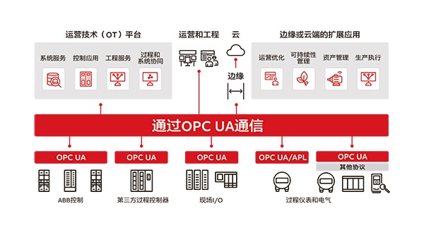 ABB七赴进博之约：汇聚全球创新科技 赋能可持续未来