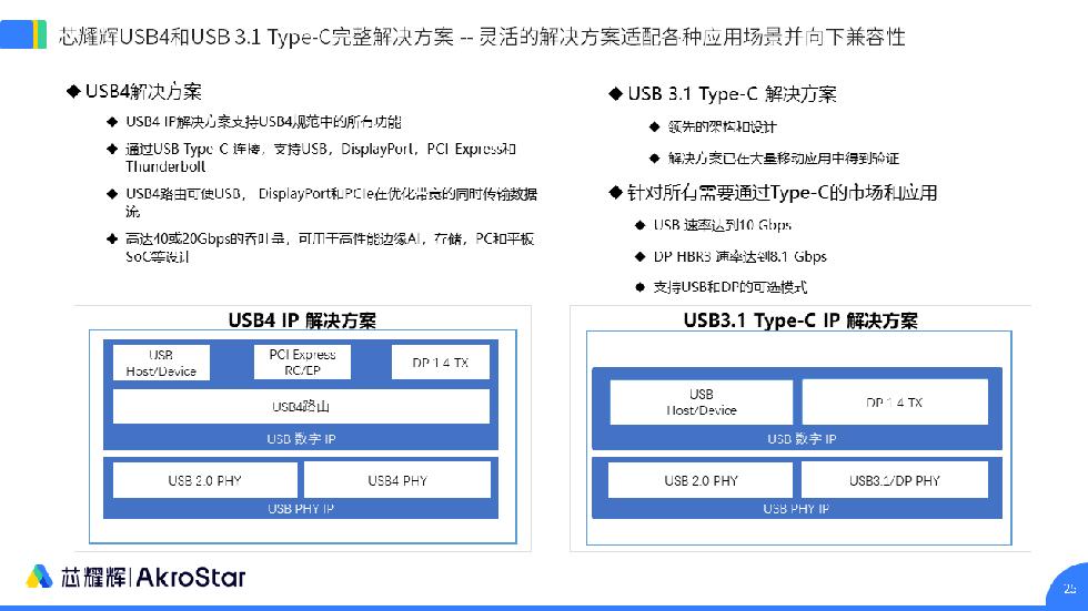 初心不改,芯耀辉高速接口ip助攻芯片设计制胜usb新标