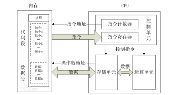 图:cpu的内部结构及工作原理 来源:百度百科